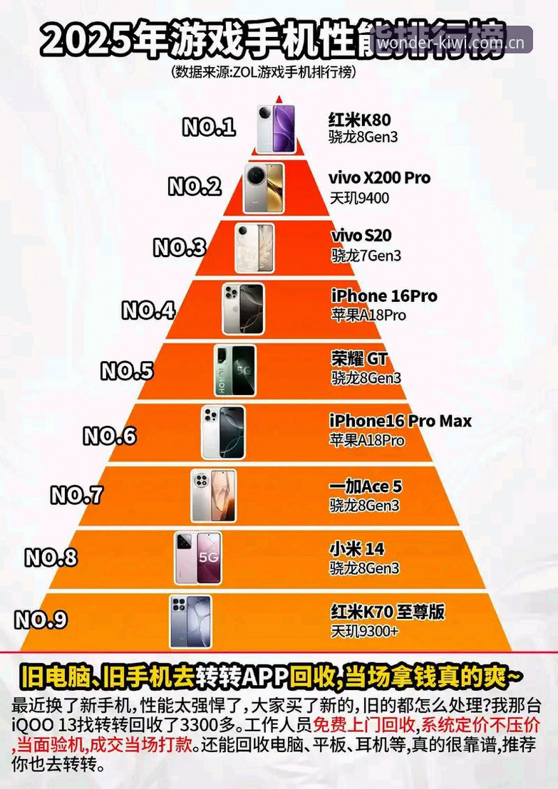 奇异果休闲游戏手机版的5大核心优势：从行业趋势看移动休闲游戏的未来