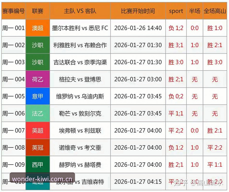 K7M9游戏下载不了怎么办 足协第三批禁足名单深度评测:奇异果体育平台上的中国足球净化风暴